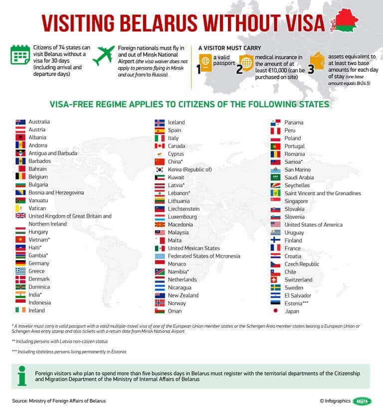 Bélarus : pays sans visa